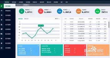 如何選擇erp管理軟件系統定制開發